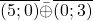 \overline{(5;0)}\bar{\oplus}\overline{(0;3)}