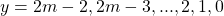 y=2m-2,2m-3,...,2,1,0