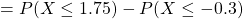 =P( X\leq 1.75)-P(X\leq -0.3)