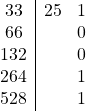 \begin{array}{c|c l c} 33&25&1\\ 66& &0\\ 132& &0\\ 264& &1\\ 528& &1\\ \end{array}