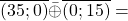 \overline{(35;0)}\bar{\oplus}\overline{(0;15)}=