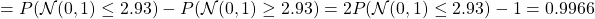 =P( {\mathcal N}(0,1) \leq 2.93)- P({\mathcal N}(0,1) \geq 2.93)=2 P( {\mathcal N}(0,1) \leq 2.93)-1=0.9966