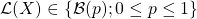 \mathcal L(X) \in \{\mathcal B(p); 0\leq p\leq 1\}