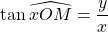 \tan \widehat{xOM}=\dfrac{y}{x}